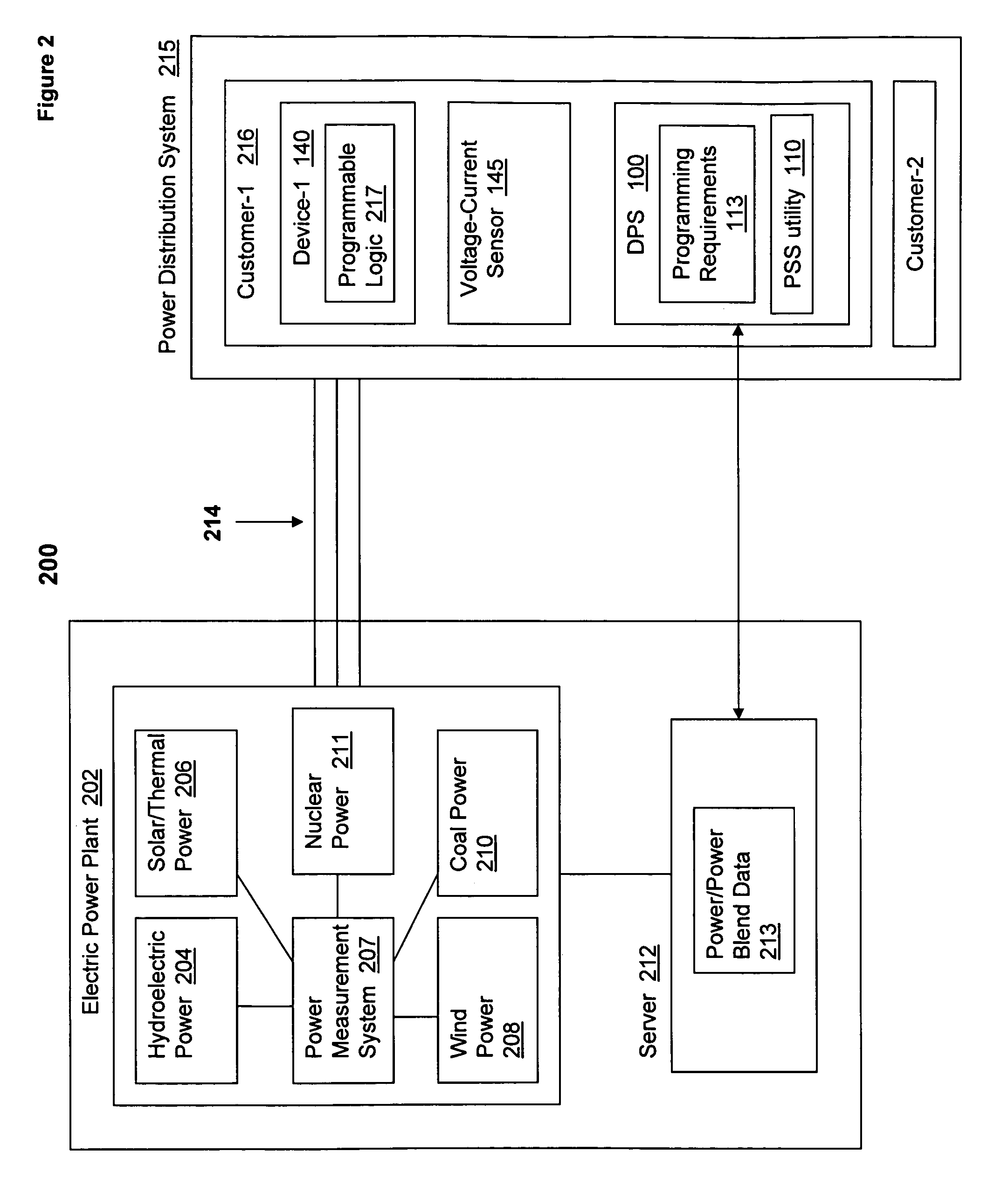 Dynamic specification of power supply sources