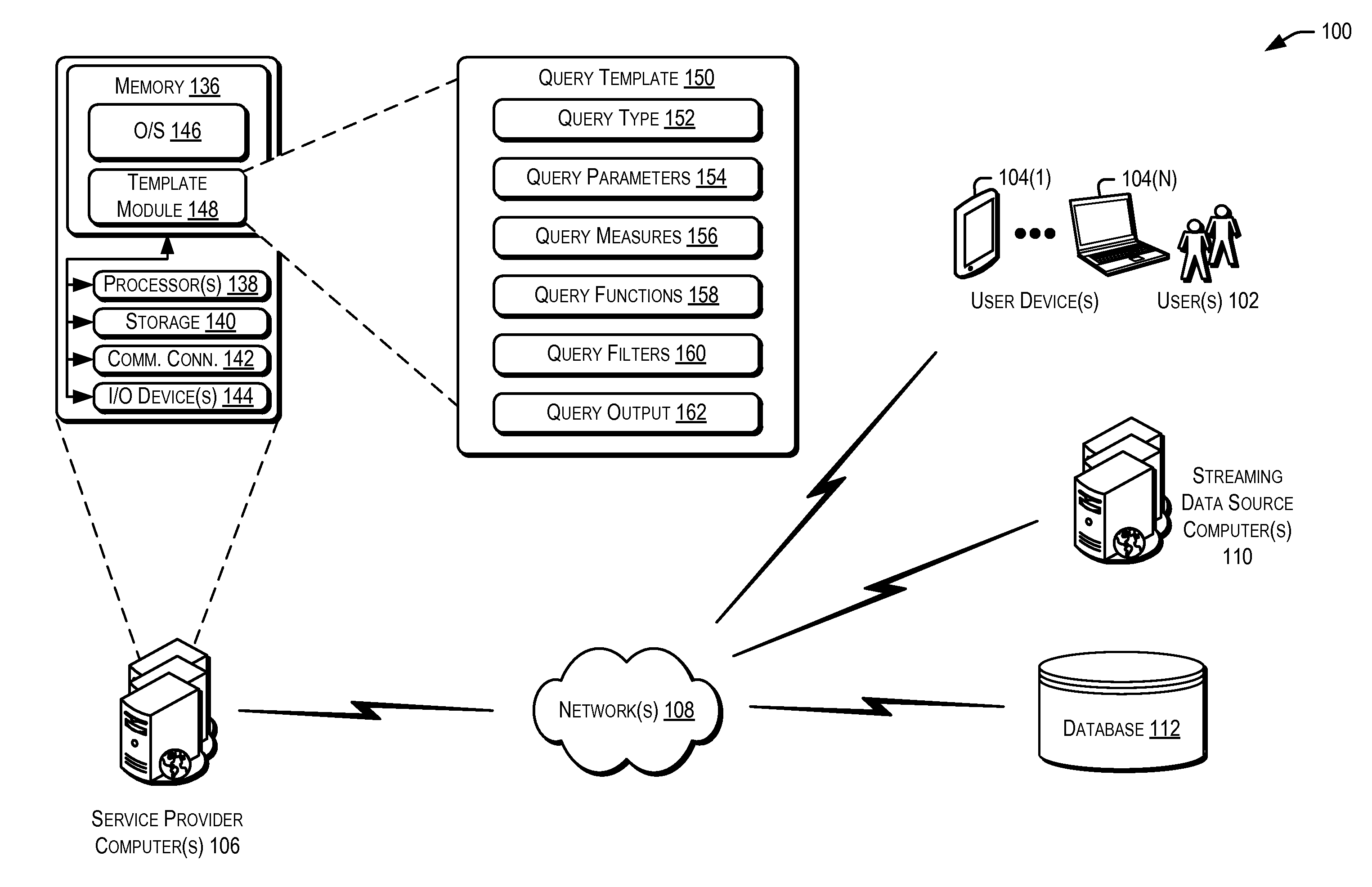 Parameterized continuous query templates