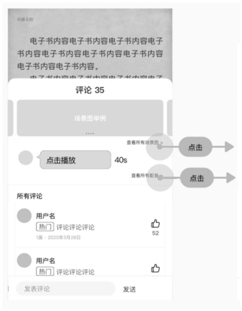 Scene multimedia display method and equipment for text content