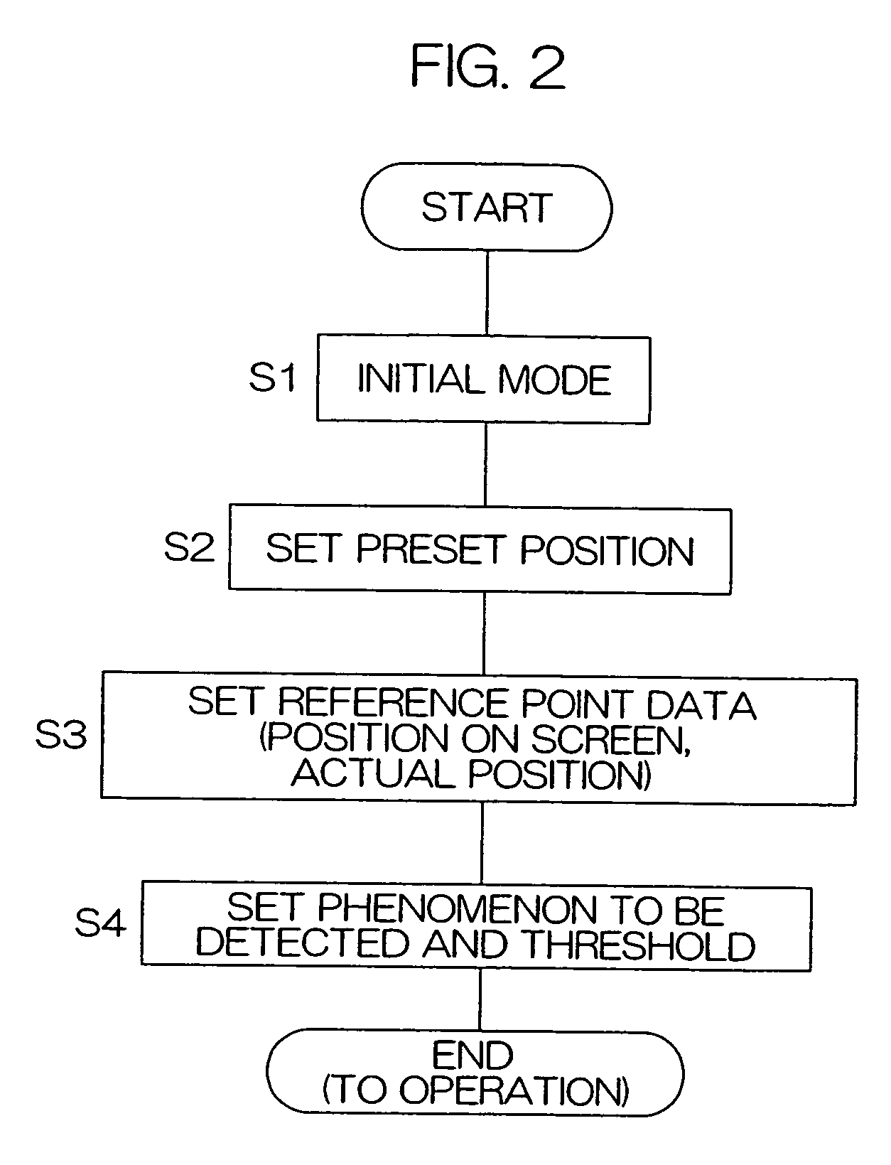 Image processing system using rotatable surveillance camera