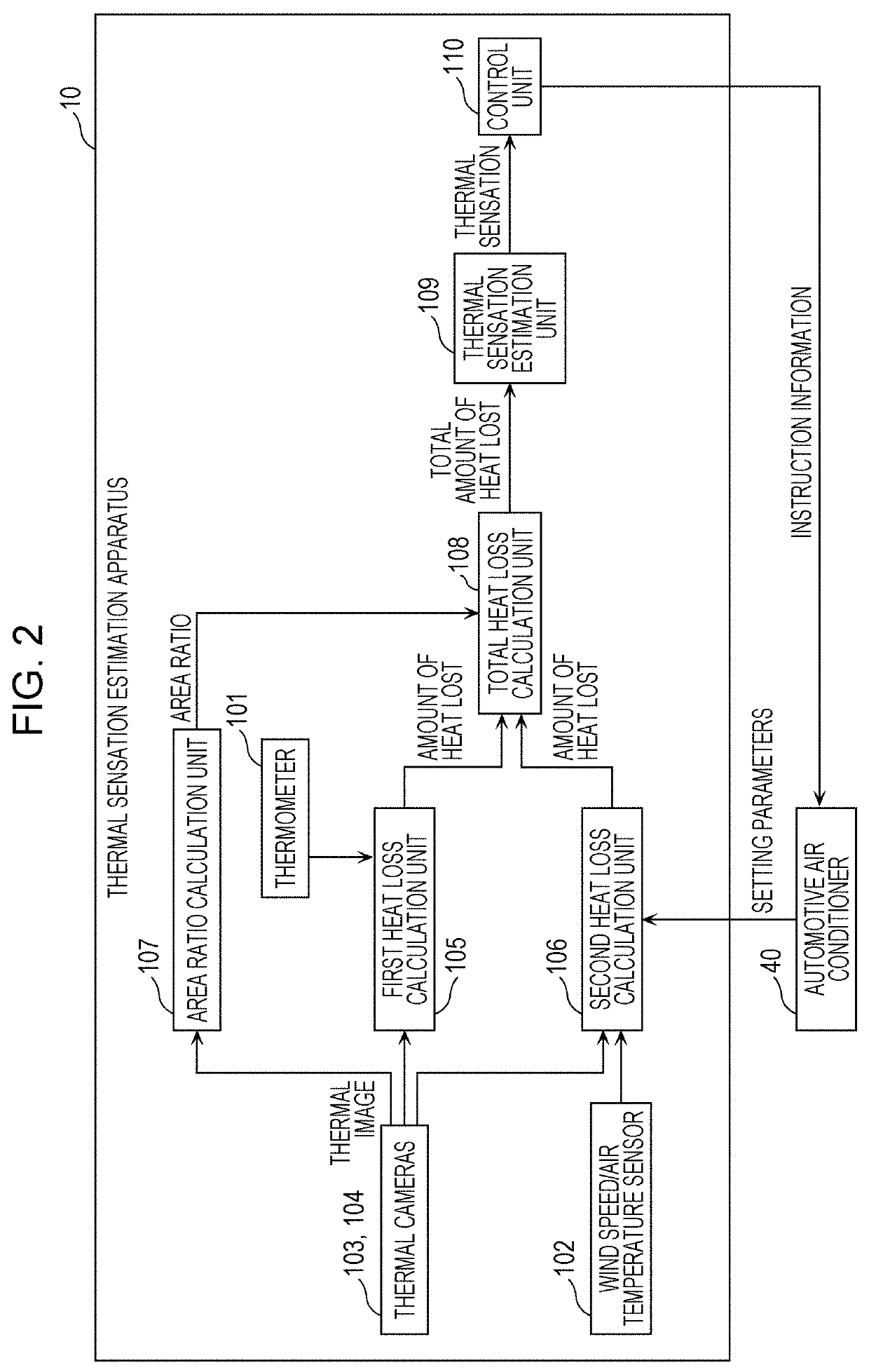 Method for estimating thermal sensation, thermal sensation estimation apparatus, air conditioner, and recording medium