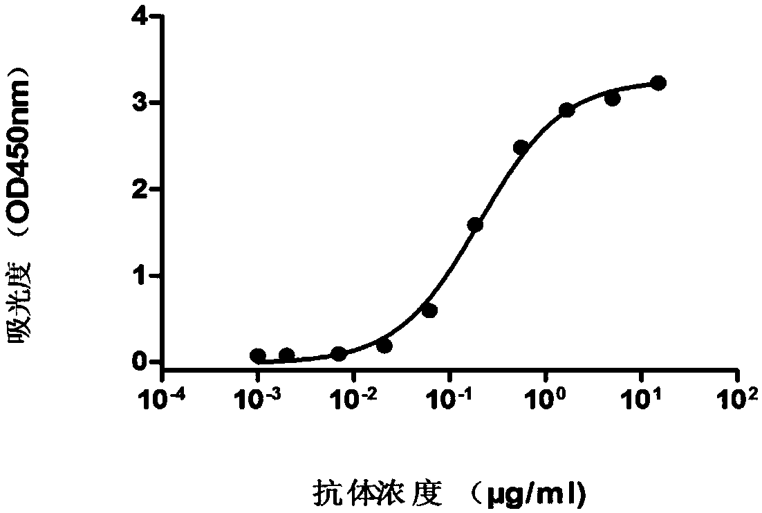 Monoclonal Antibody 9a and Its Application