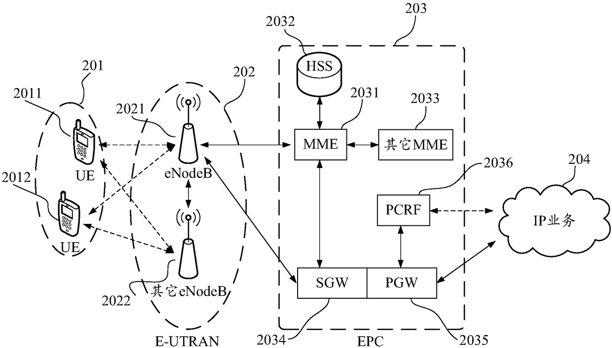 Terminal control method, terminal and computer readable storage medium