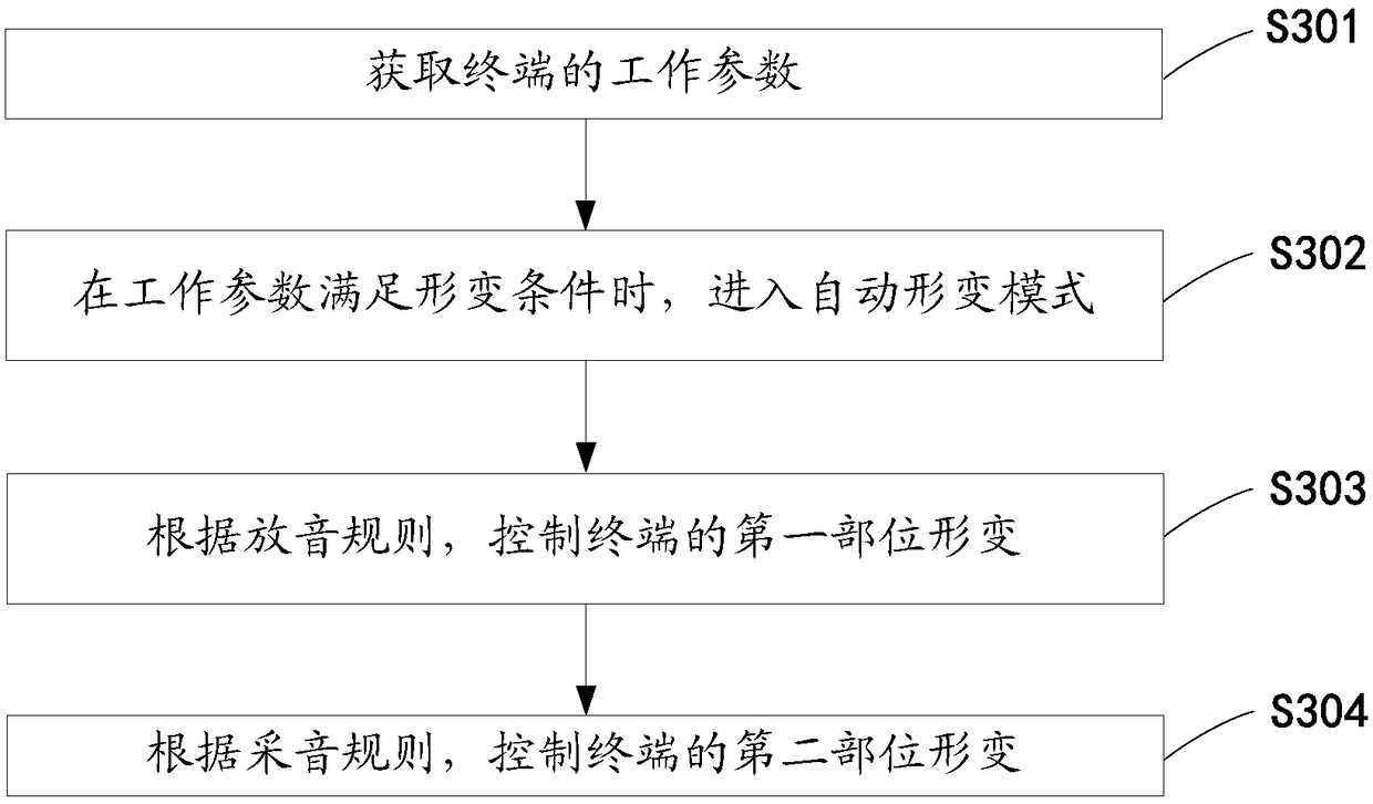 Terminal control method, terminal and computer readable storage medium