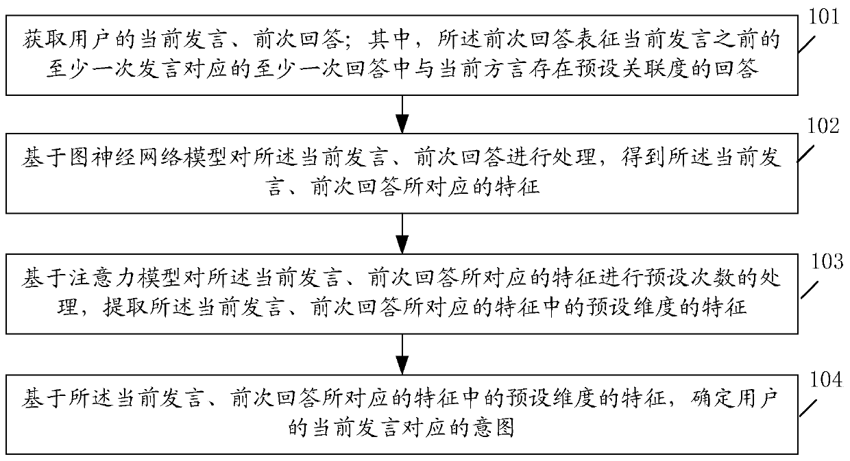 Intention recognition method and device and storage medium