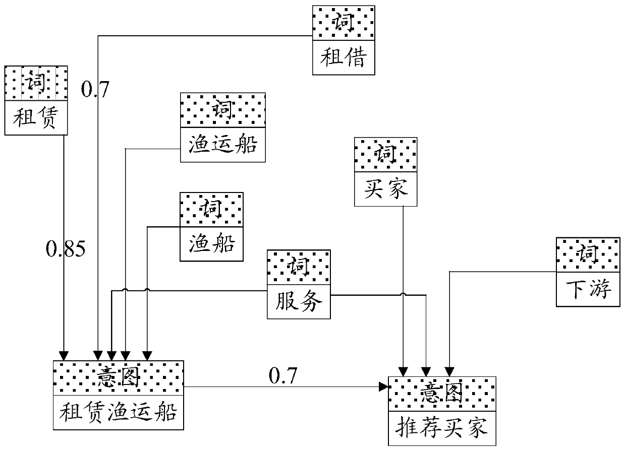 Intention recognition method and device and storage medium