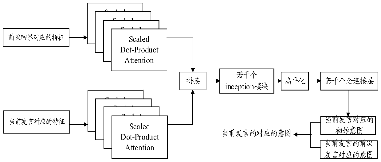 Intention recognition method and device and storage medium