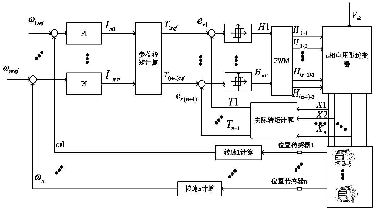 Multi-direct-current motor series system and torque control method