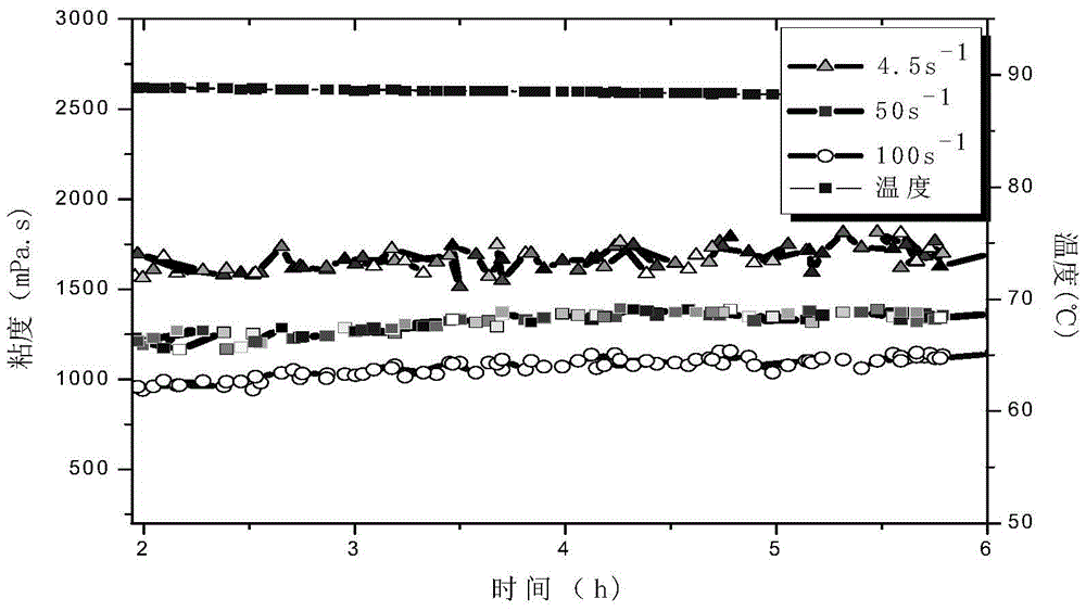 A kind of waterless fracturing fluid suitable for unconventional reservoir fracturing and preparation method thereof