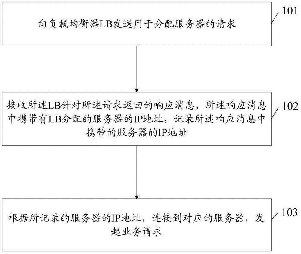 Communication cluster method and device for MMTel (MultiMedia Telephony)