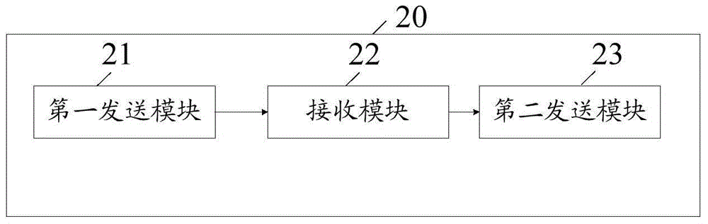 Communication cluster method and device for MMTel (MultiMedia Telephony)