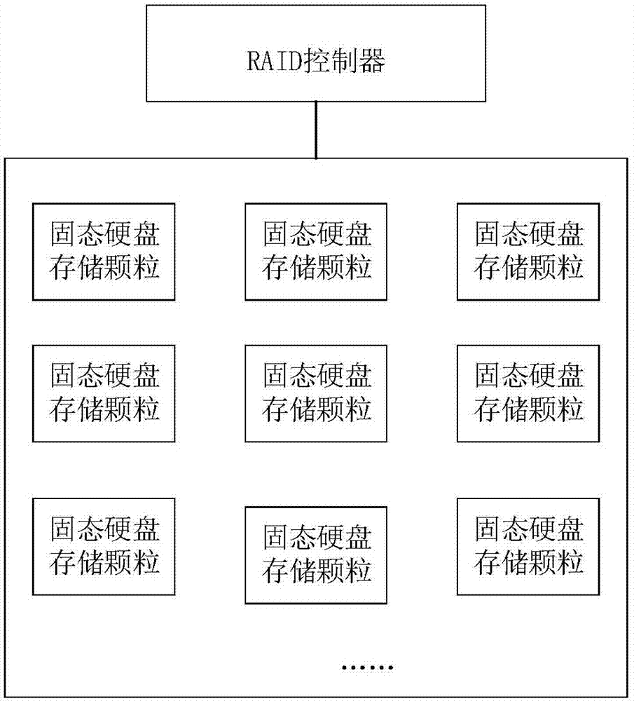 Single-disk storage system with RAID function and electronic device