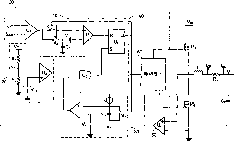 Control circuit for DC-DC current transformer and method thereof