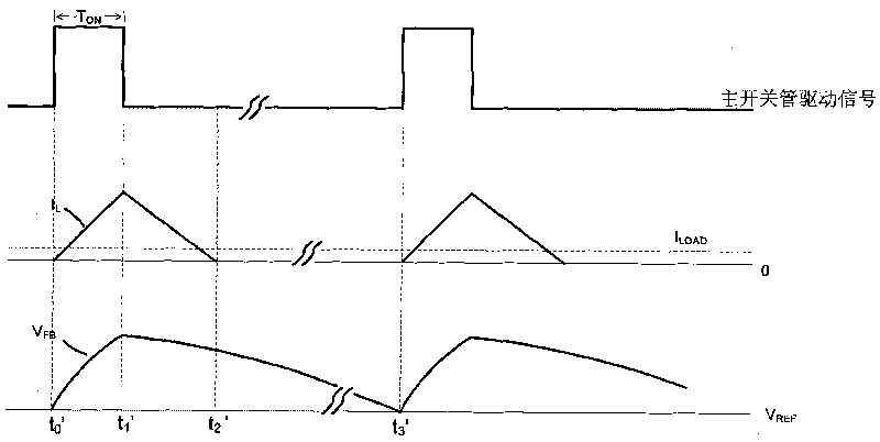 Control circuit for DC-DC current transformer and method thereof