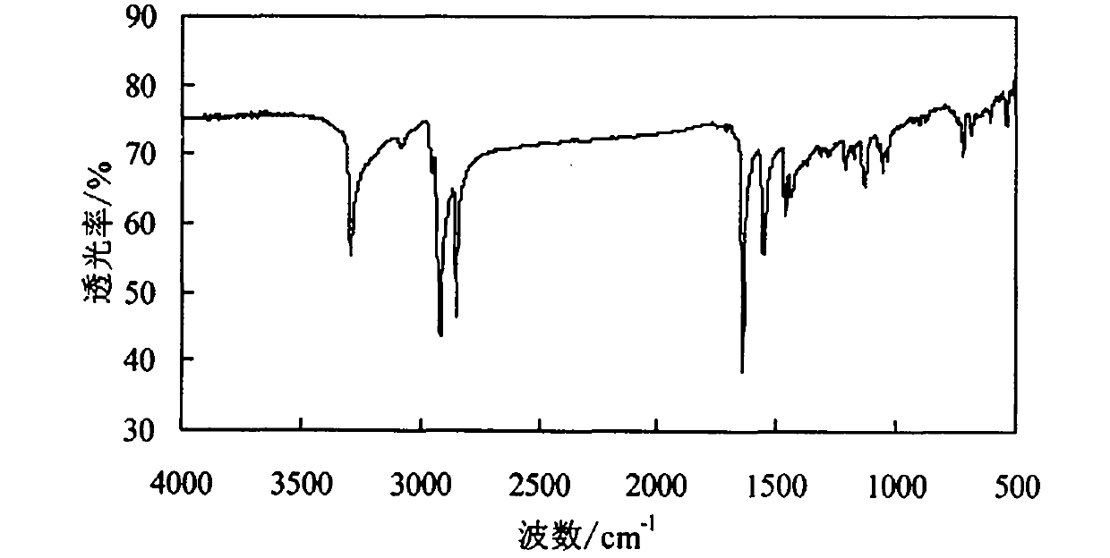 Preparation and applications of surfactant for alcohol amide-sulfate composite type alkali-free oil displacement