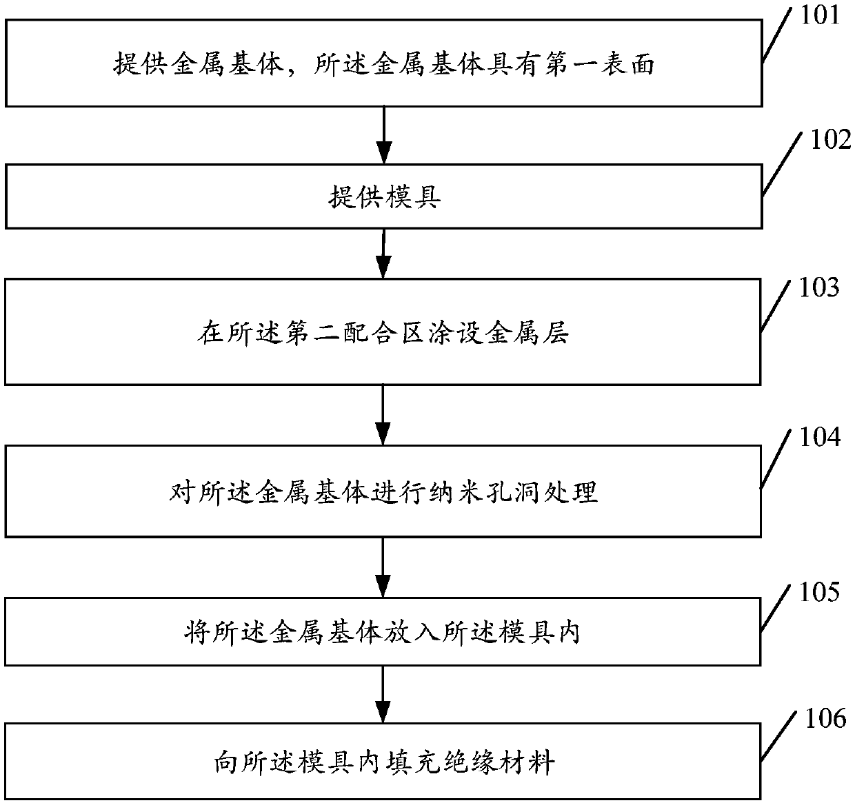 Shell manufacturing method, shell and mobile terminal