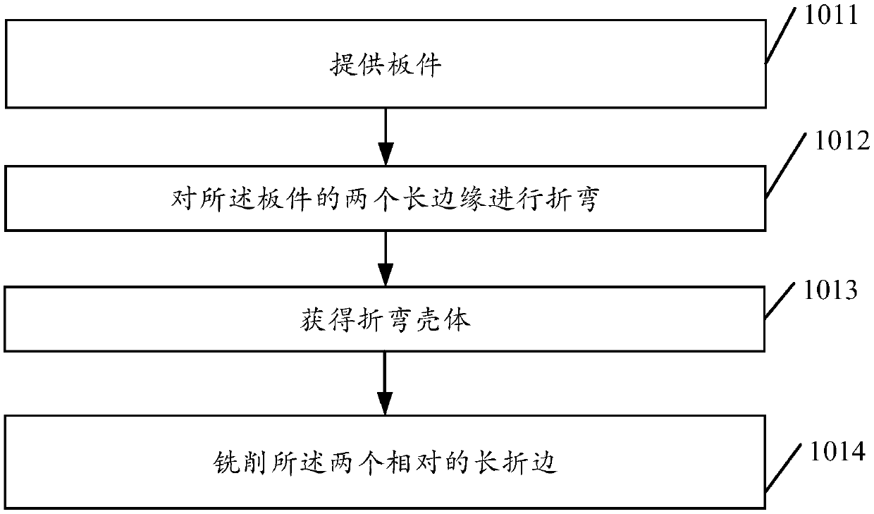 Shell manufacturing method, shell and mobile terminal