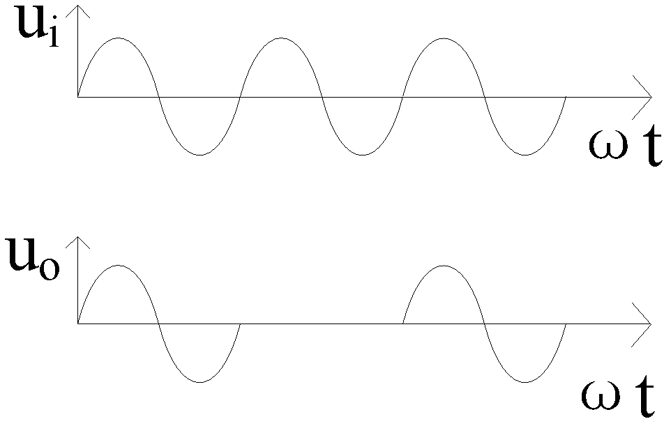 Wave splicing power regulating device based on MOSFET (Metal-Oxide-Semiconductor Field Effect Transistor)