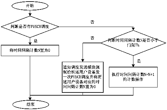 A frequency offset processing method and system based on LTE