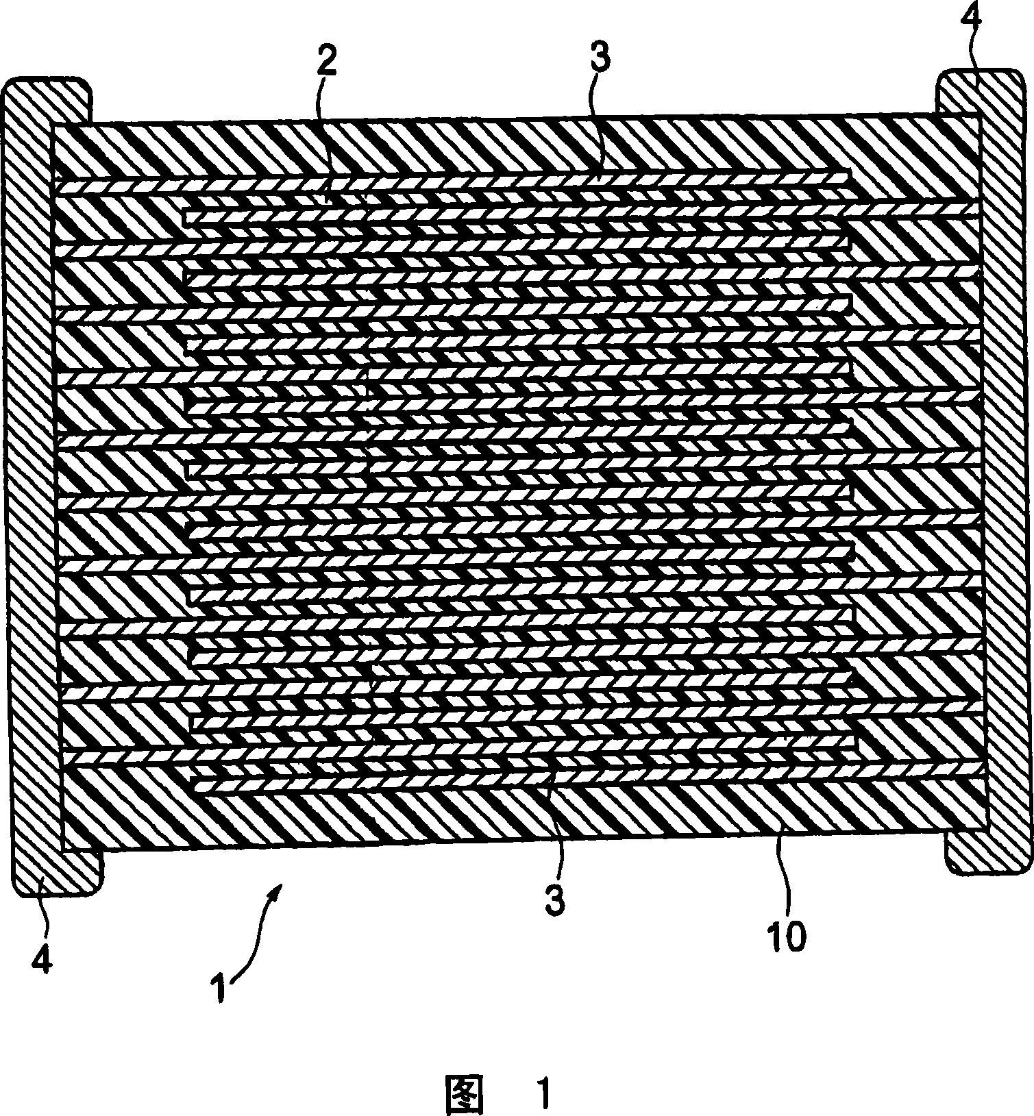 Dielectric ceramic composition and the production method