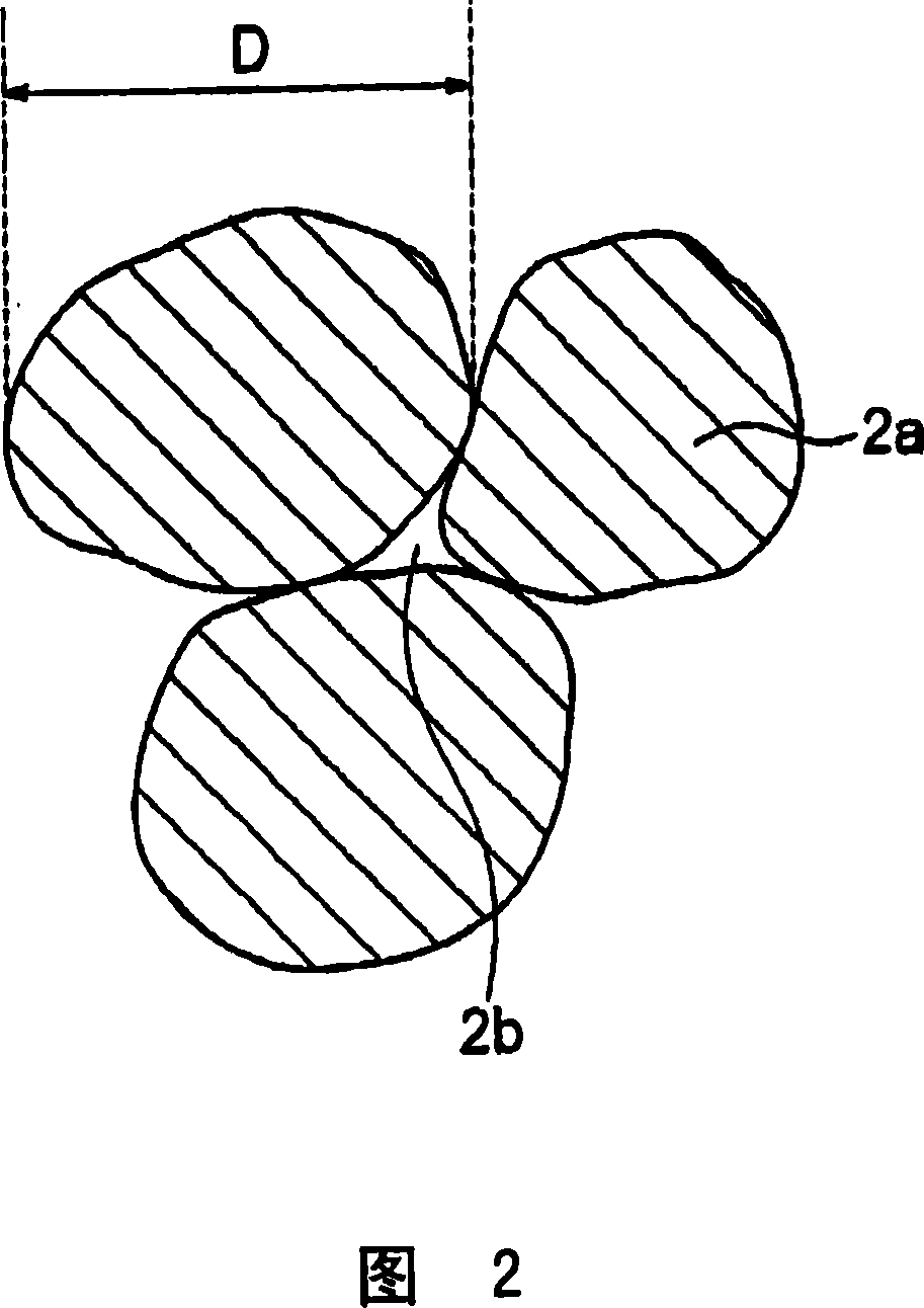 Dielectric ceramic composition and the production method