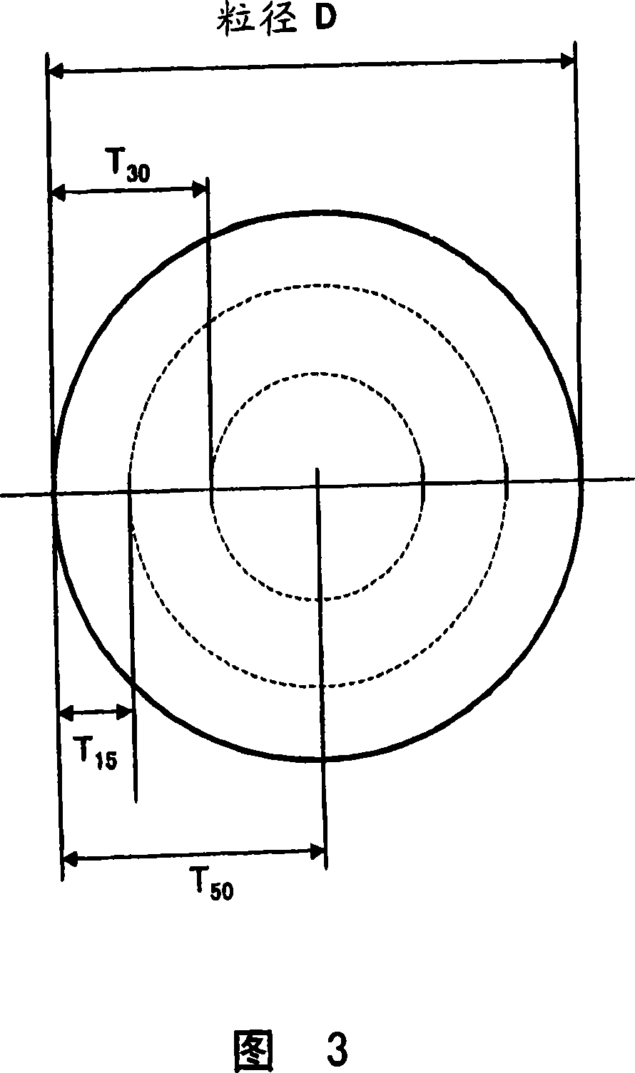 Dielectric ceramic composition and the production method