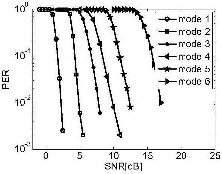 Cross-layer communication method for OFDM link physical layer and MAC layer of underwater acoustic communication network