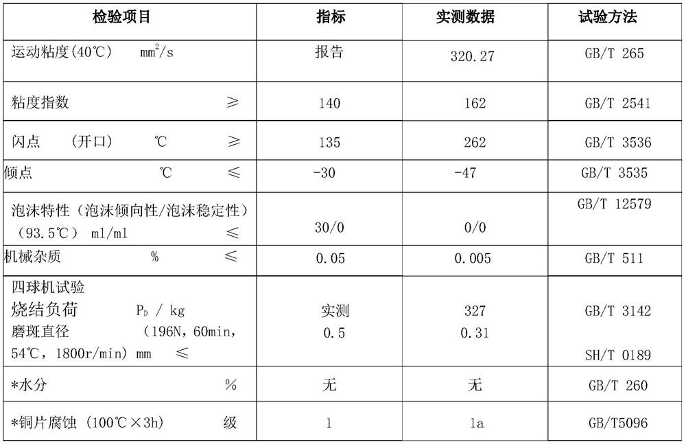 High-performance fully-synthetic wind-power gear oil and preparation method thereof