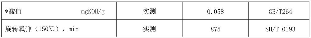 High-performance fully-synthetic wind-power gear oil and preparation method thereof