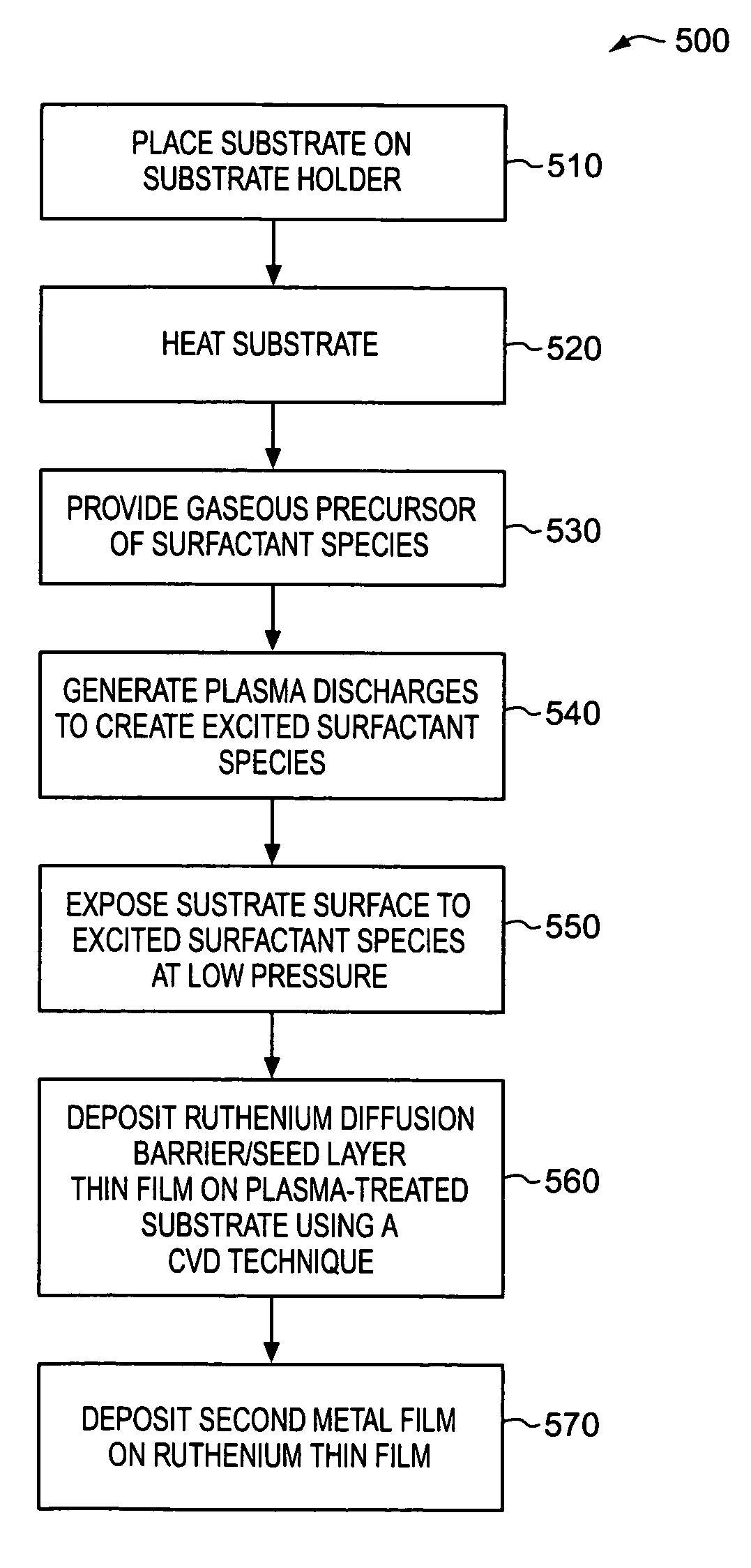 Surface treatment using iodine plasma to improve metal deposition