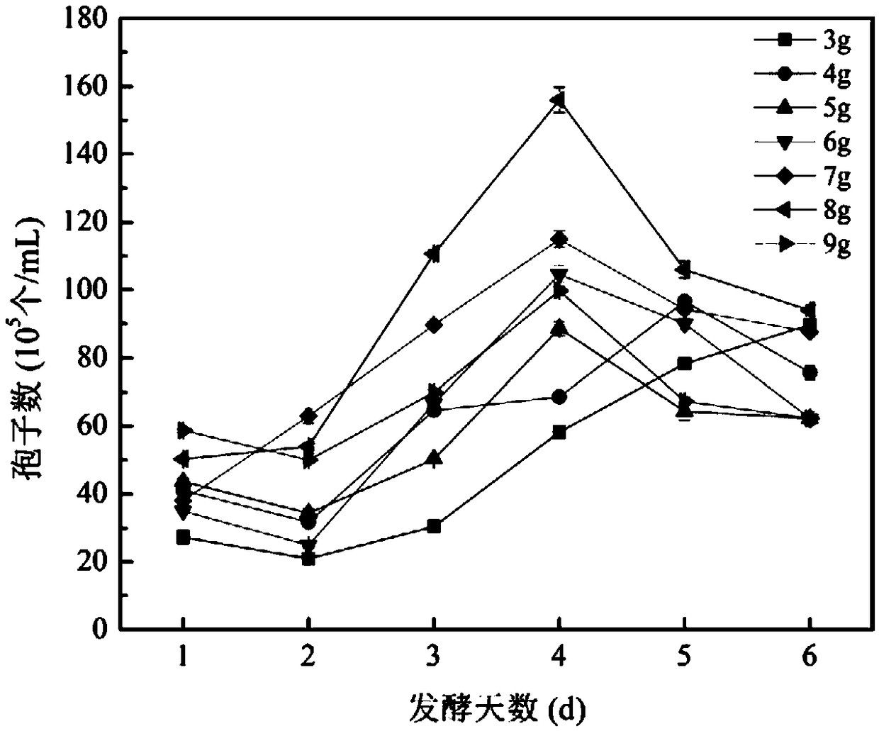 Eurotium cristatum liquid state fermentation method of ginkgo seeds, and product prepared by eurotium cristatum liquid state fermentation method and application of product