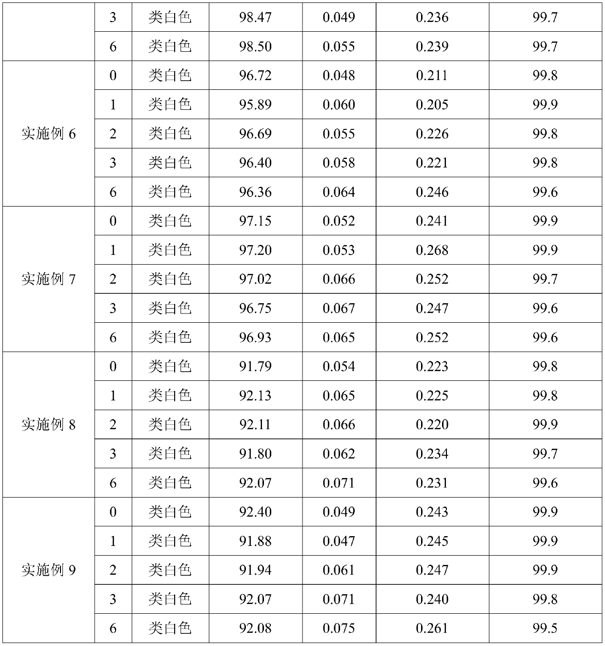 Manidipine hydrochloride tablet for treating hypertension and preparation method thereof