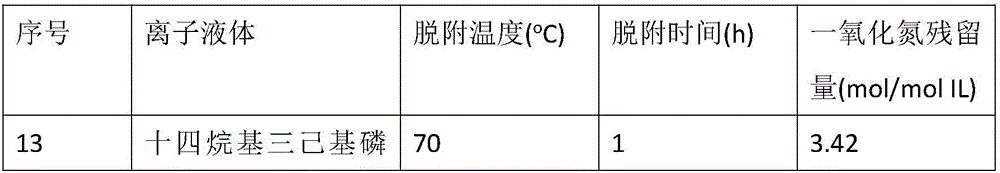 Method for capturing nitric oxide by means of carboxylic acid anion-functionalized ionic liquid