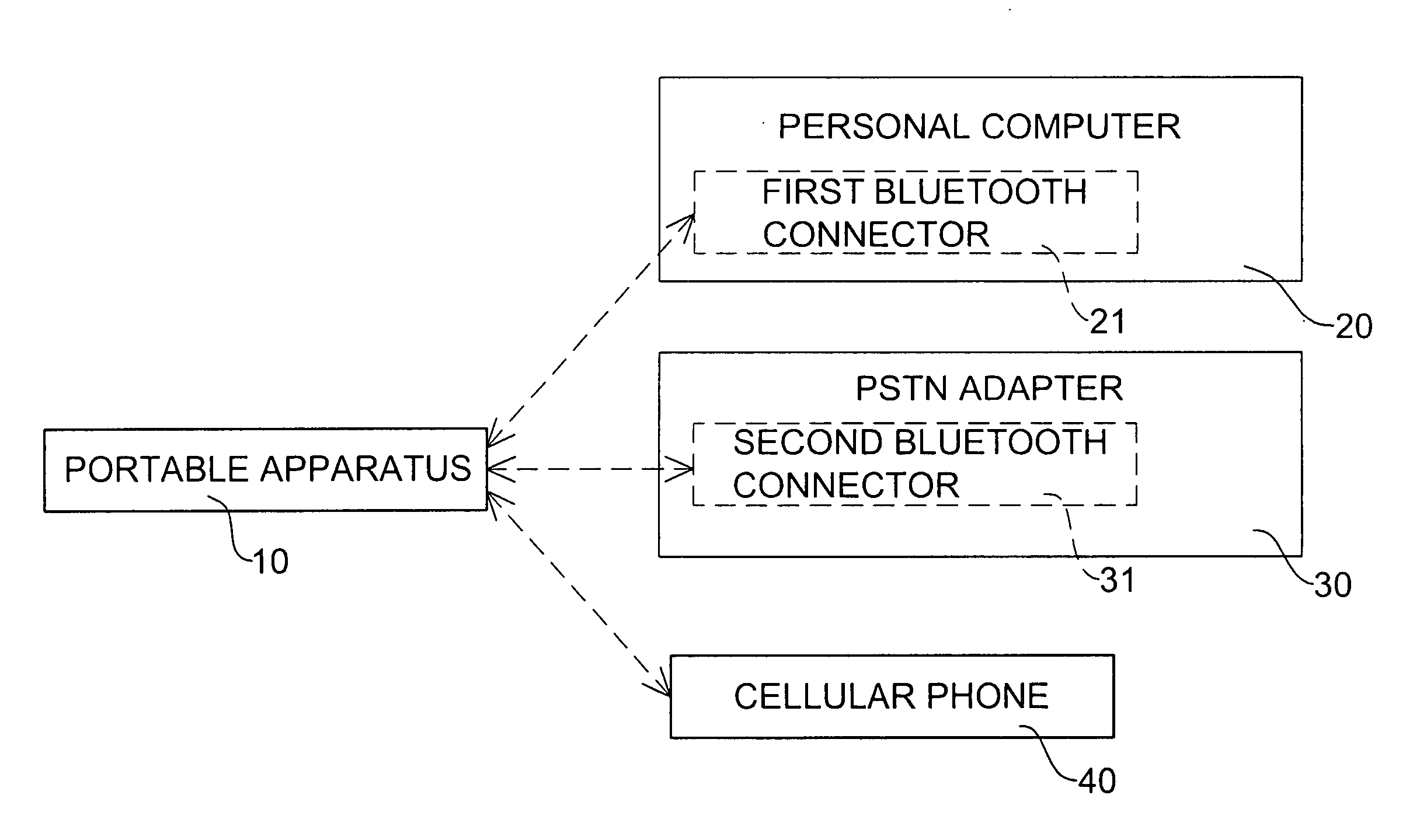 Communications integration apparatus to integrate different network structures