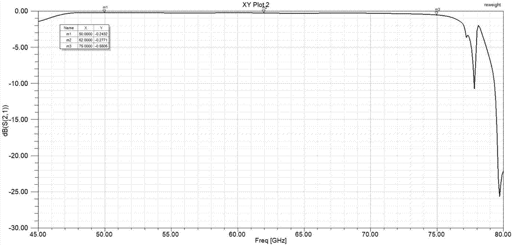 Transition structure from dielectric suspended line circuit to rectangular waveguide