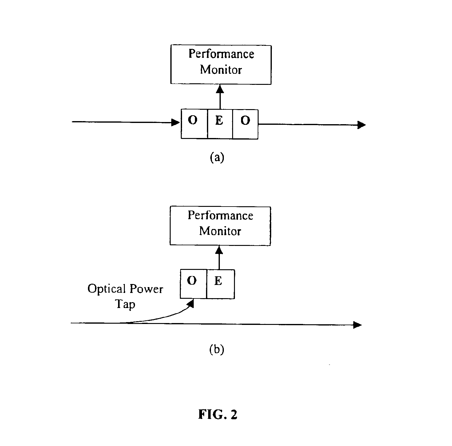 Methods for monitoring performance in optical networks