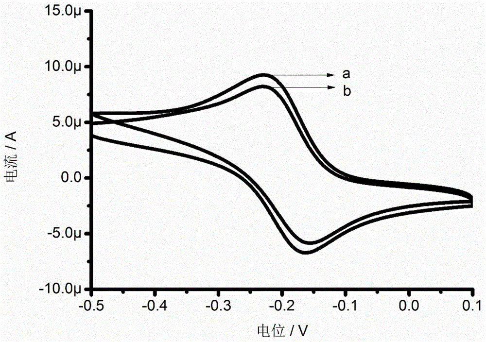 Method for orderly assembling DNA and graphene on gold electrode surface