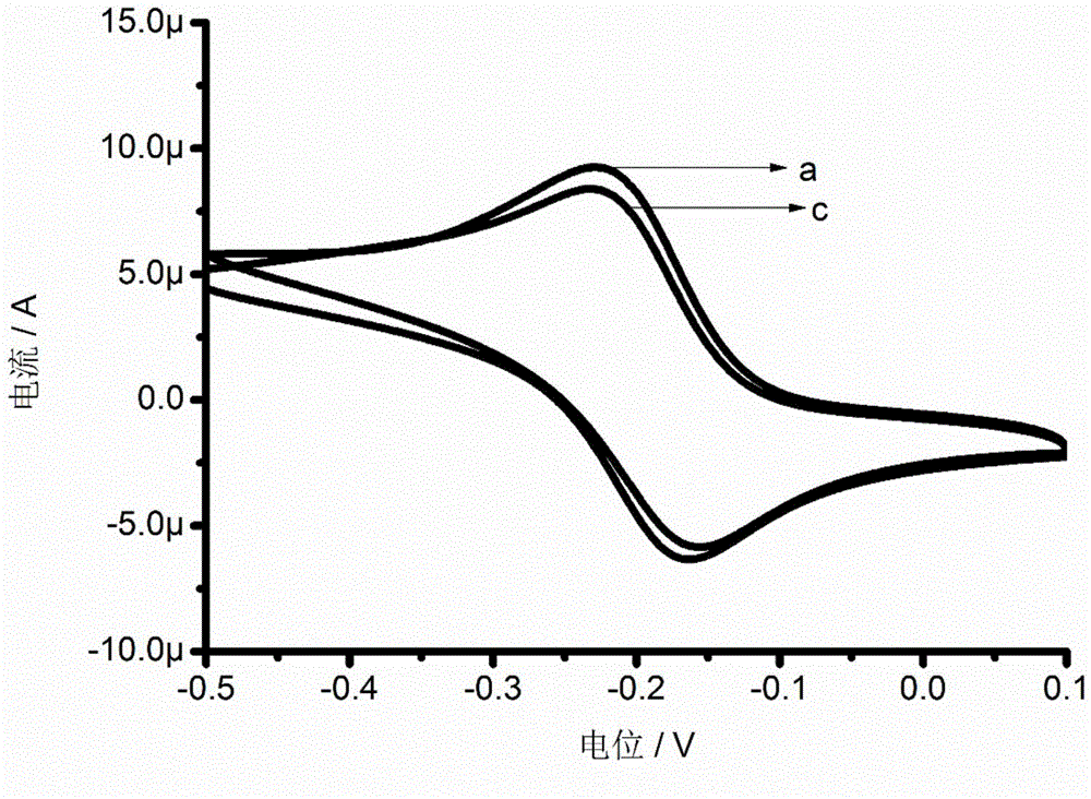 Method for orderly assembling DNA and graphene on gold electrode surface