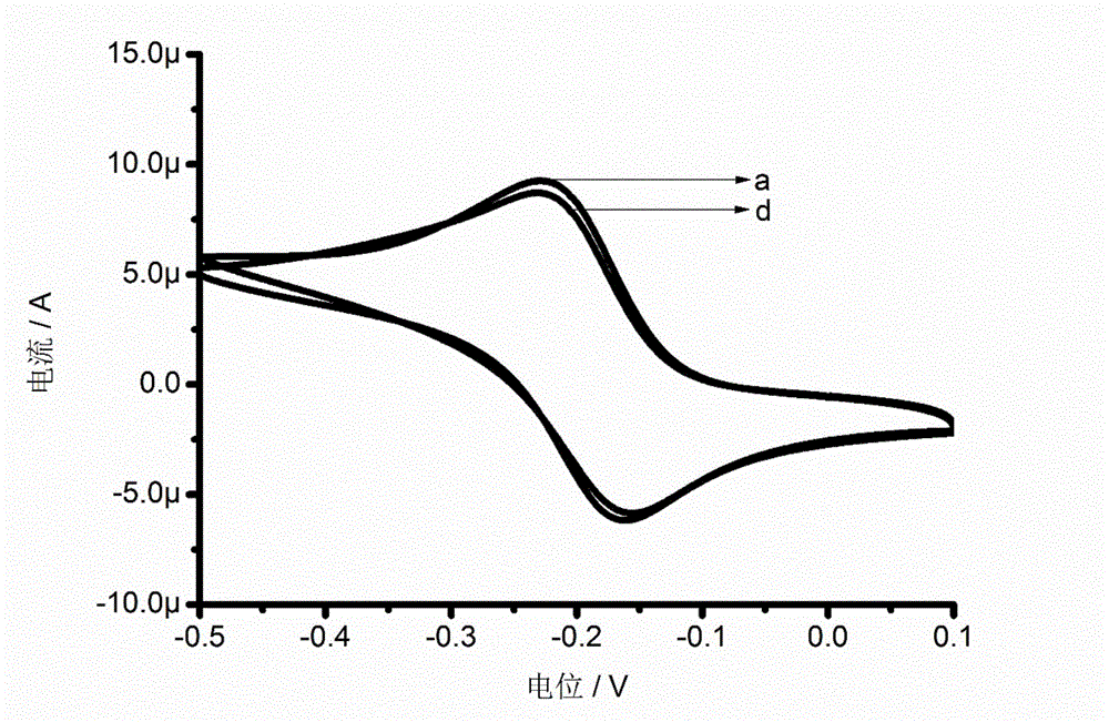 Method for orderly assembling DNA and graphene on gold electrode surface