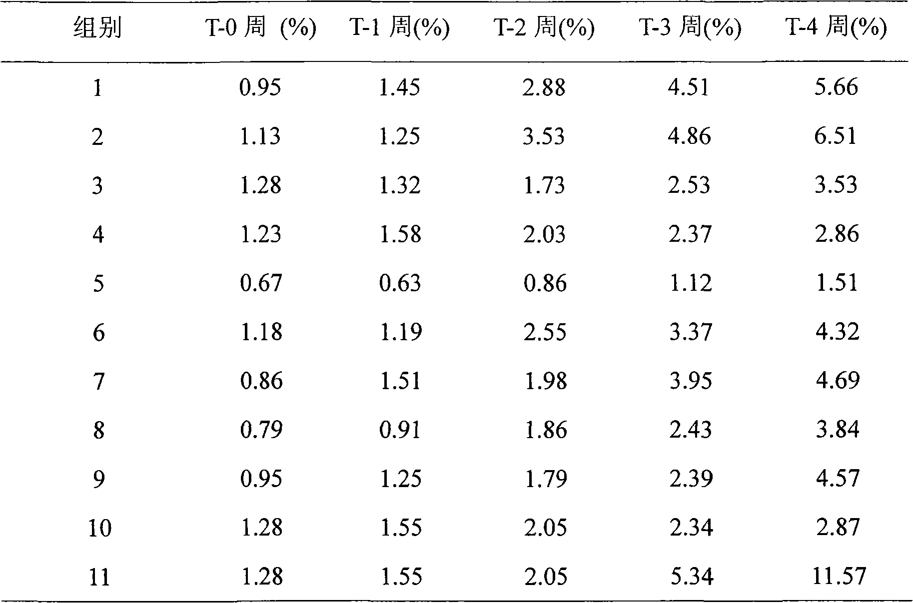 Medicinal preparation containing exenatide