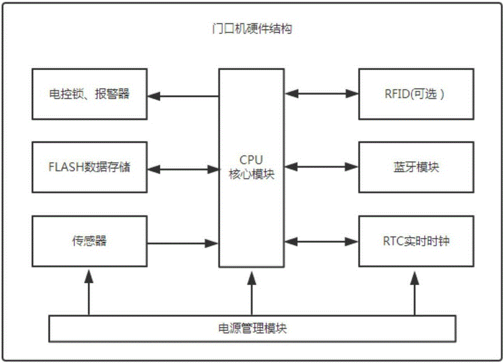 Intelligent intercom system and method based on face recognition