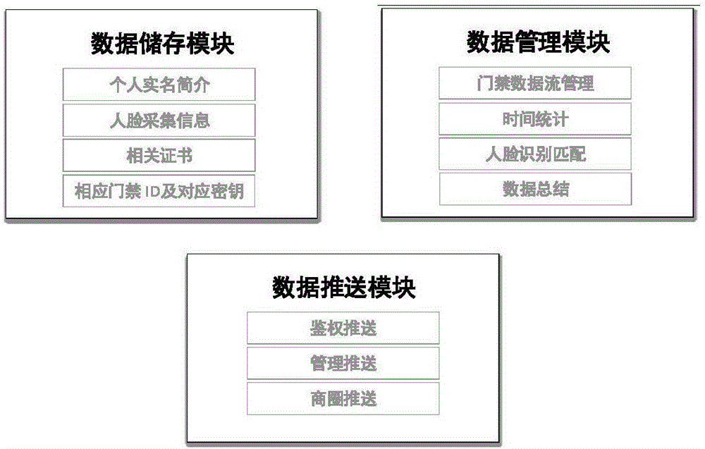 Intelligent intercom system and method based on face recognition