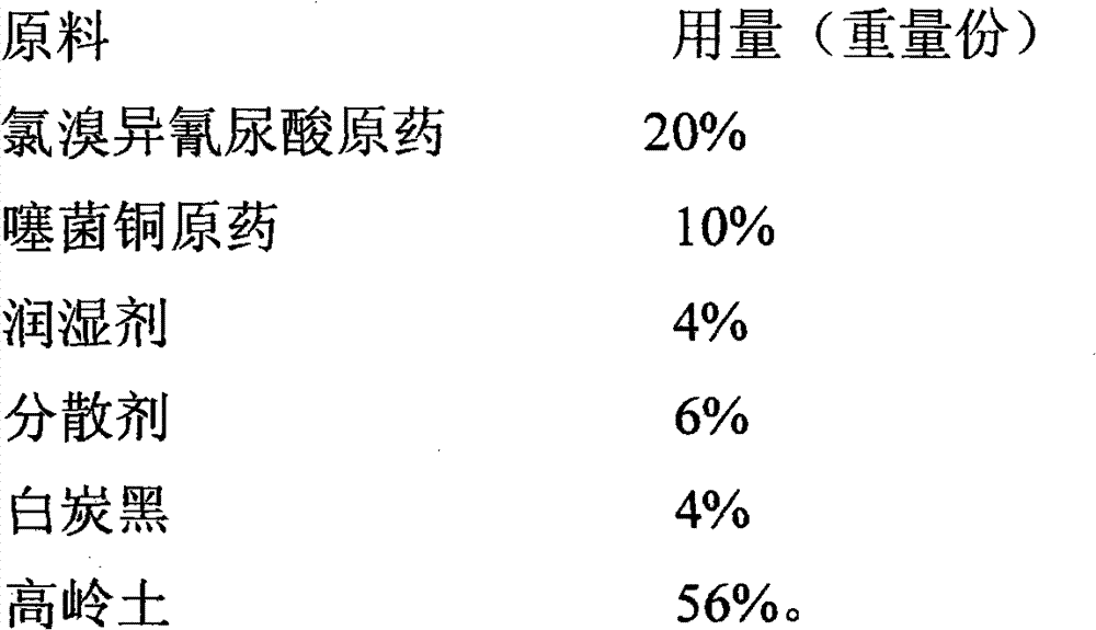 Sterilization compound containing chloroisobromine cyanuric acid