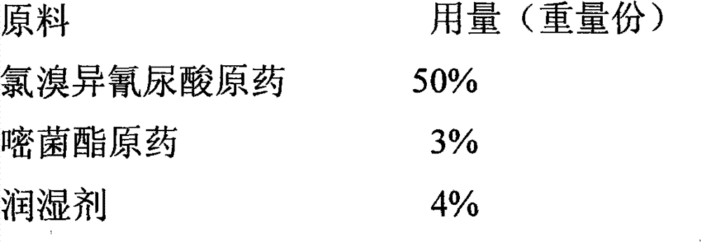 Sterilization compound containing chloroisobromine cyanuric acid