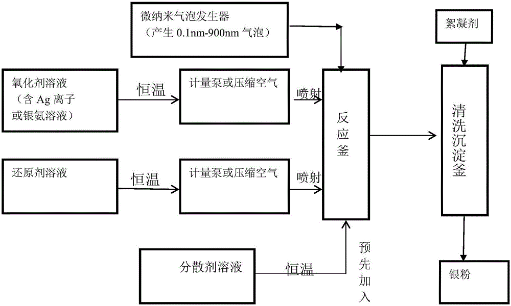 Preparation method for inductively producing silver powder by using micro-nano bubbles as crystal seeds