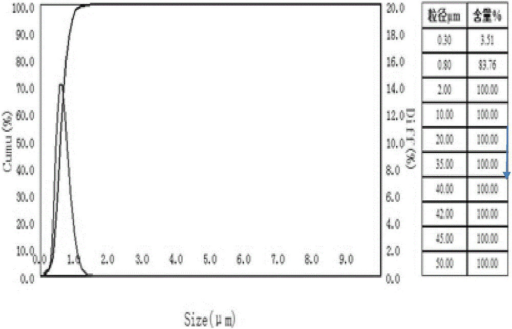 Preparation method for inductively producing silver powder by using micro-nano bubbles as crystal seeds