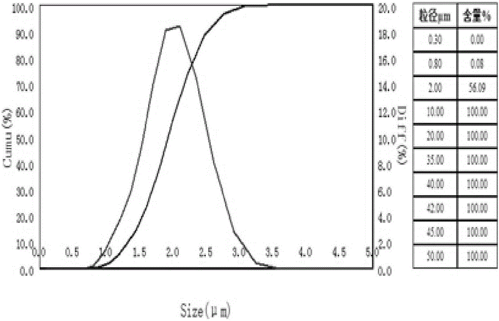 Preparation method for inductively producing silver powder by using micro-nano bubbles as crystal seeds