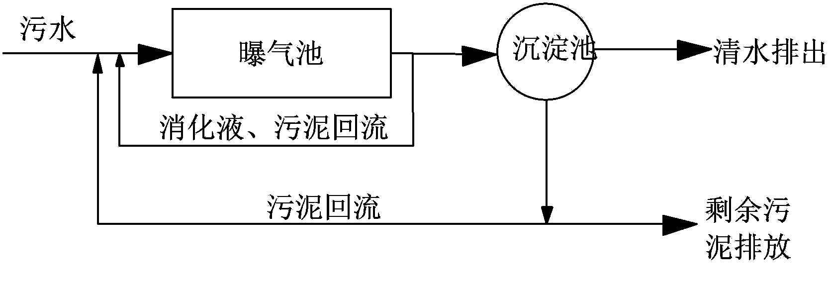 Industrial device and treatment method for treating coal-gasification ammonia nitrogen wastewater by synchronous nitrification and denitrification