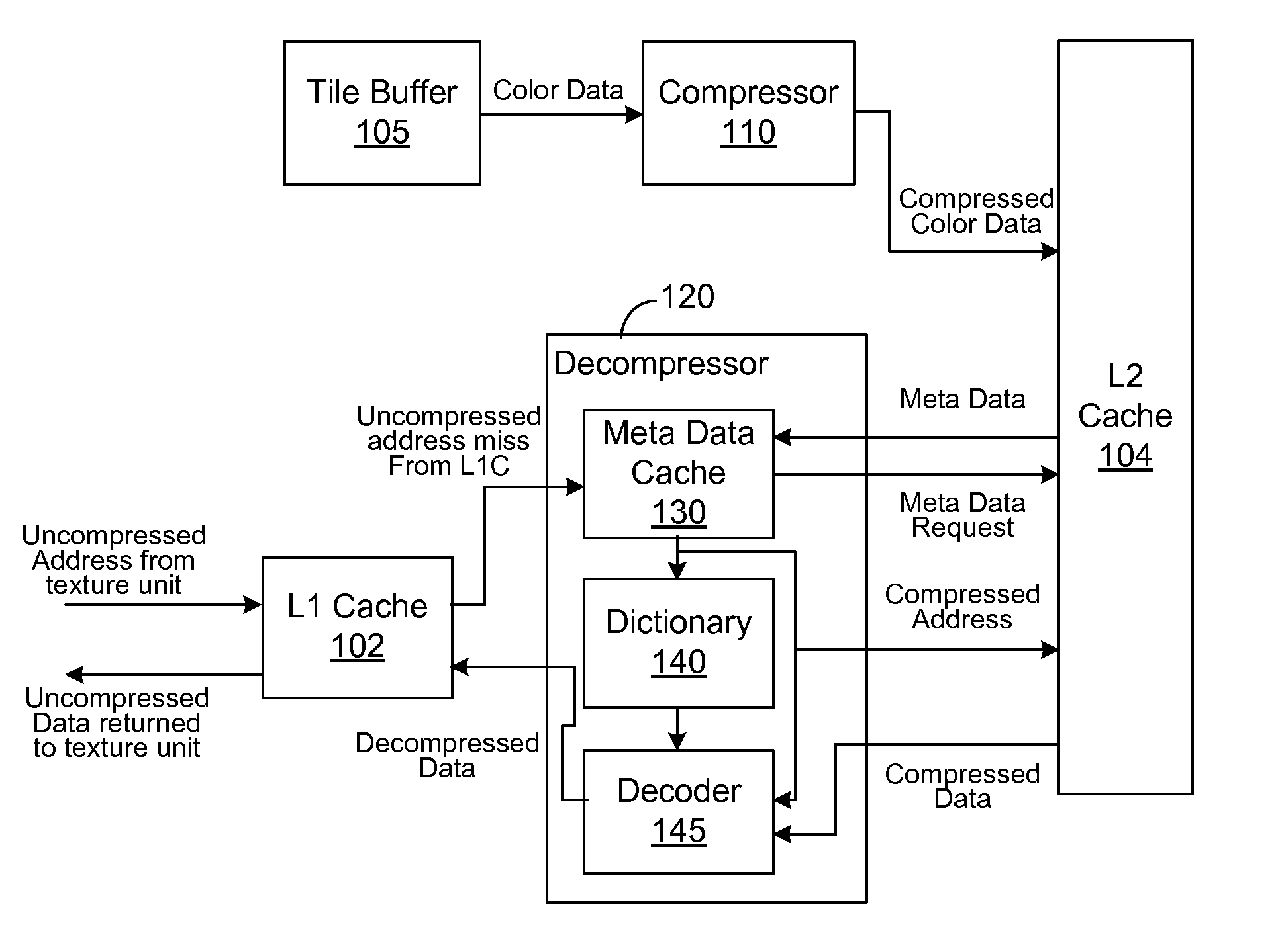 Texture pipeline with online variable rate dictionary compression