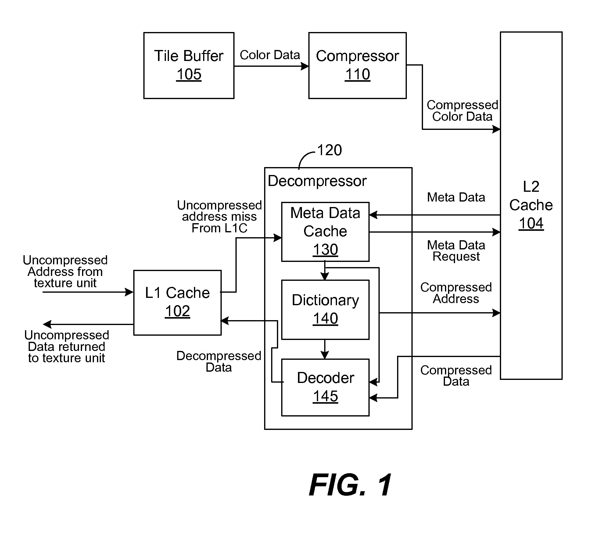 Texture pipeline with online variable rate dictionary compression